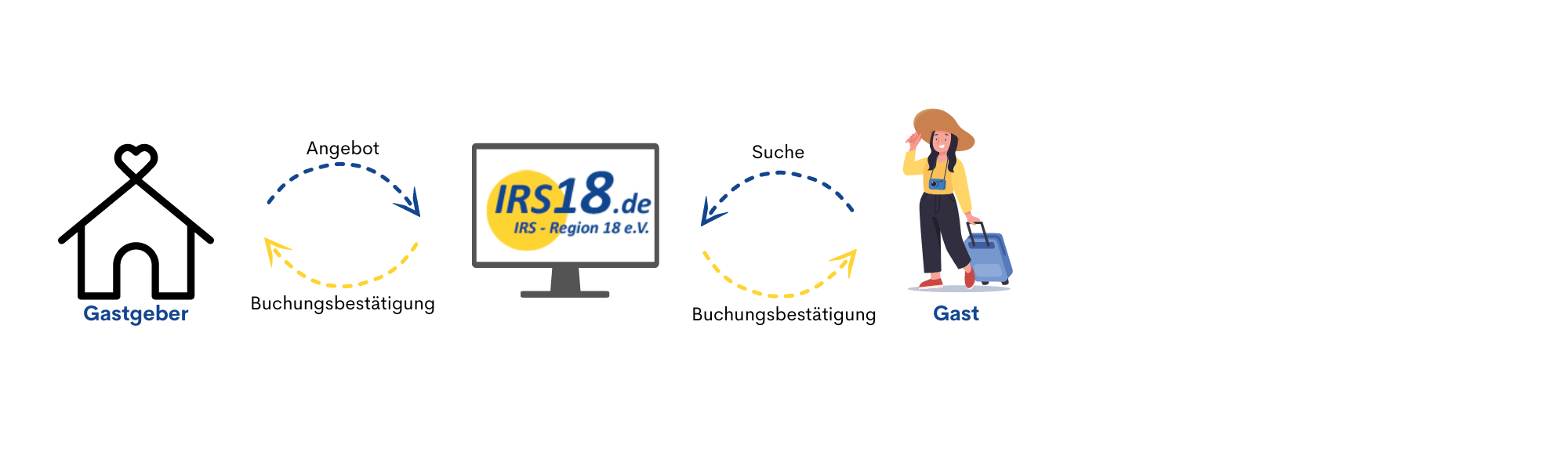 Grafik für IRS Teilnehmer Erklärung 1